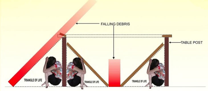 hayat-üçgeni-nedir-deprem